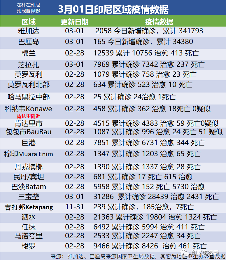 印尼今日熱點(diǎn)新聞??