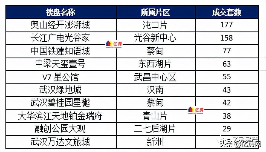 漢陽沌口最新住宅價格，投資熱點(diǎn)與趨勢分析及住宅價格概覽