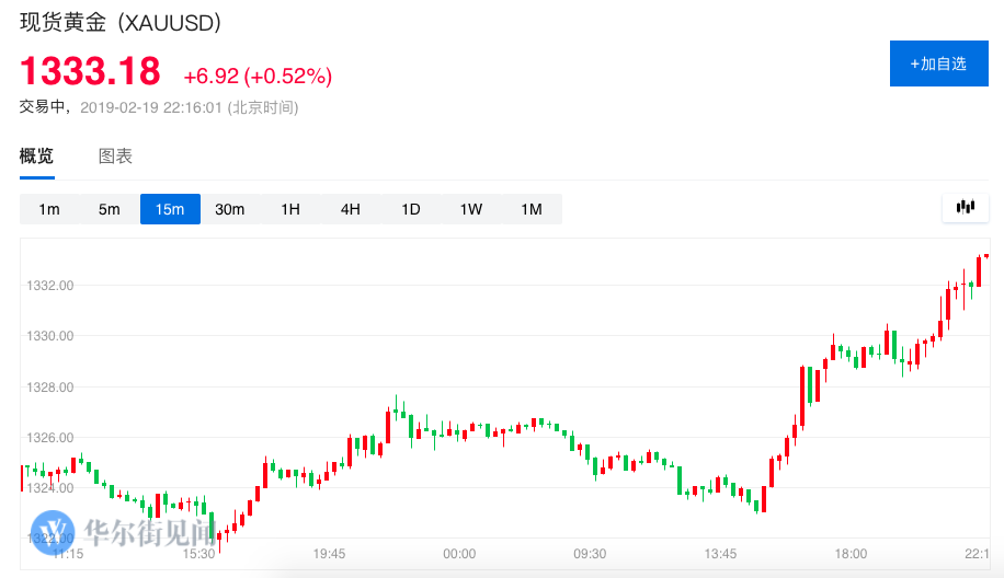 黃金之路，期金行情的勵志之旅