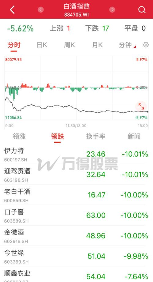金徽酒股價最新動態(tài)，科技與傳統(tǒng)釀酒業(yè)的融合之路