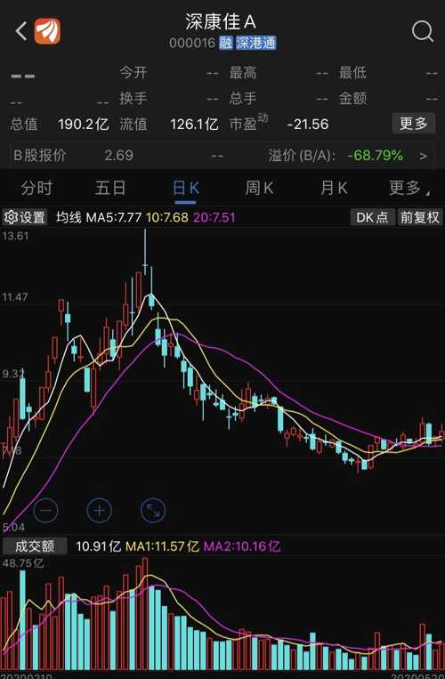 深康佳A股票最新動(dòng)態(tài)及小巷深處的驚喜探索，特色小店揭秘