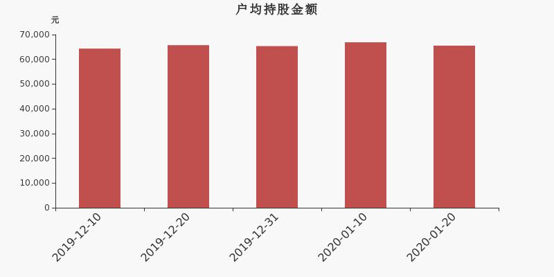 上市公司股數(shù)揭秘，洞悉股市風(fēng)云與企業(yè)脈絡(luò)