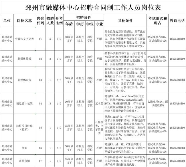 邳州最新招聘信息，把握時(shí)代脈搏，見證地域發(fā)展