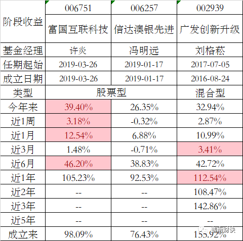 ＂新澳2024最新資料24碼＂的：控制科學(xué)與工程_用心版2.46