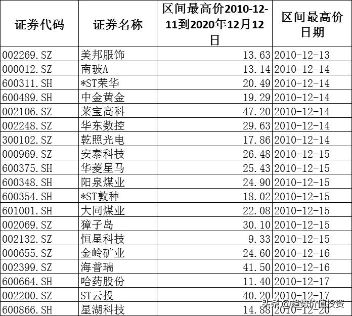 美邦股票，學(xué)習(xí)成長(zhǎng)之路，成就股市夢(mèng)想