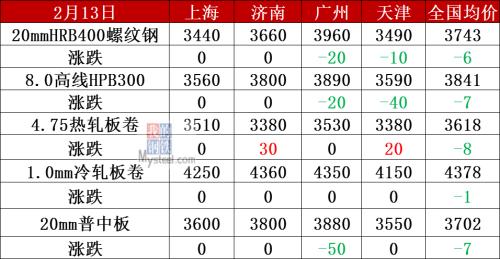 ＂澳門六開獎(jiǎng)結(jié)果2024開獎(jiǎng)記錄今晚＂的：處于迅速響應(yīng)執(zhí)行_體驗(yàn)版1.3