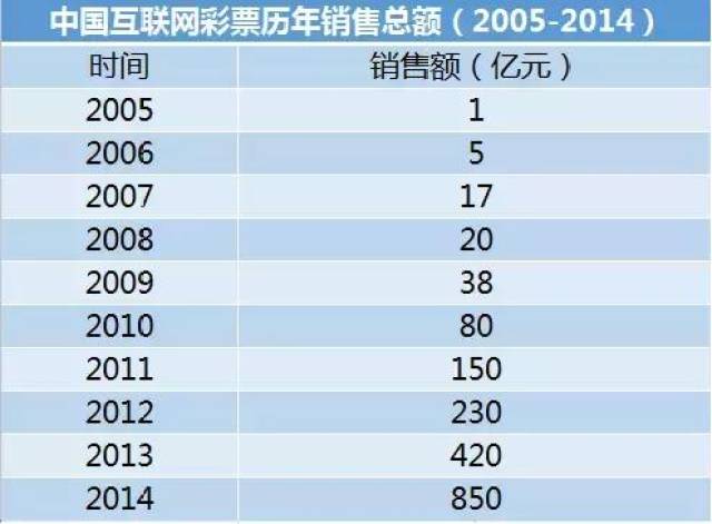 ＂澳門天天開彩期期精準(zhǔn)＂的：全面數(shù)據(jù)分析_跨界版7.14