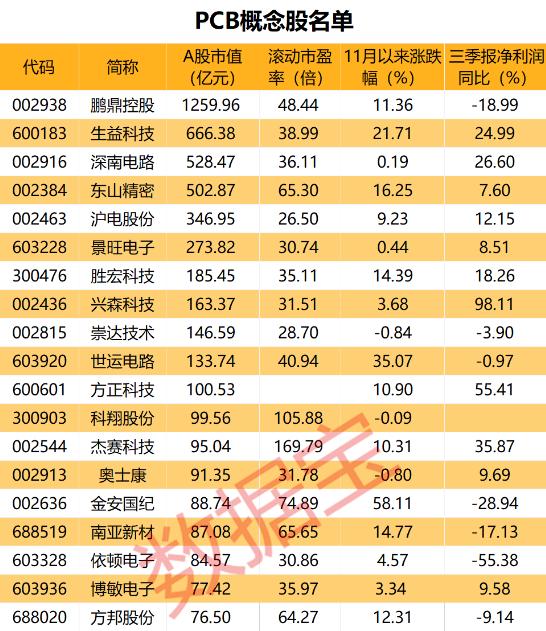 崇達(dá)電路股票，投資者的黃金選擇，深度解讀與分析！