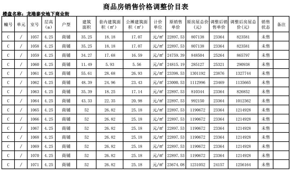商鋪價格詳解，評估與談判攻略