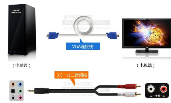 電腦與電視融合，日益緊密的連接之道
