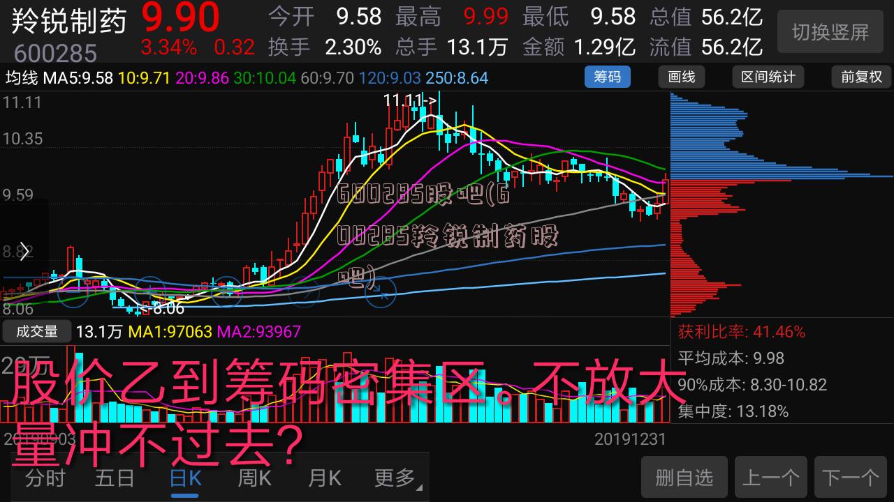 羚銳制藥股票股吧，探究制藥行業(yè)的投資熱點與機遇