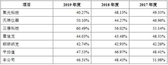 最新專利費用，時代變遷下的影響與費用分析