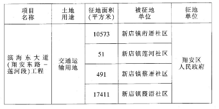 港區(qū)征地最新動(dòng)態(tài)更新，征地進(jìn)展實(shí)時(shí)報(bào)道
