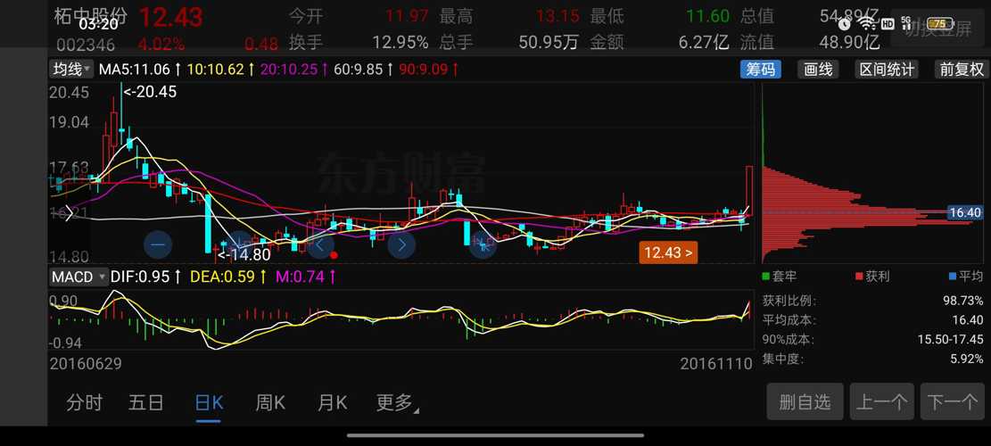 柘中股份最新動(dòng)態(tài)及股市溫情故事揭秘