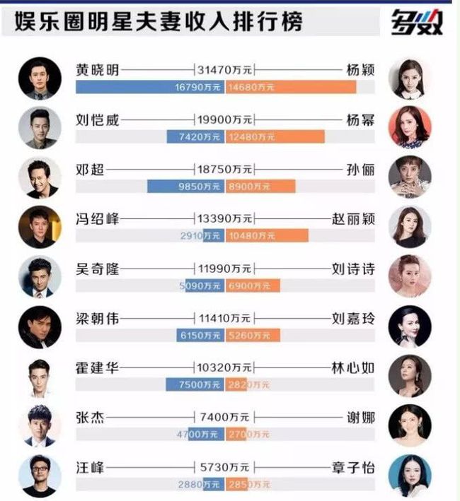 明星資產(chǎn)轉(zhuǎn)移背后的動因、路徑與影響分析