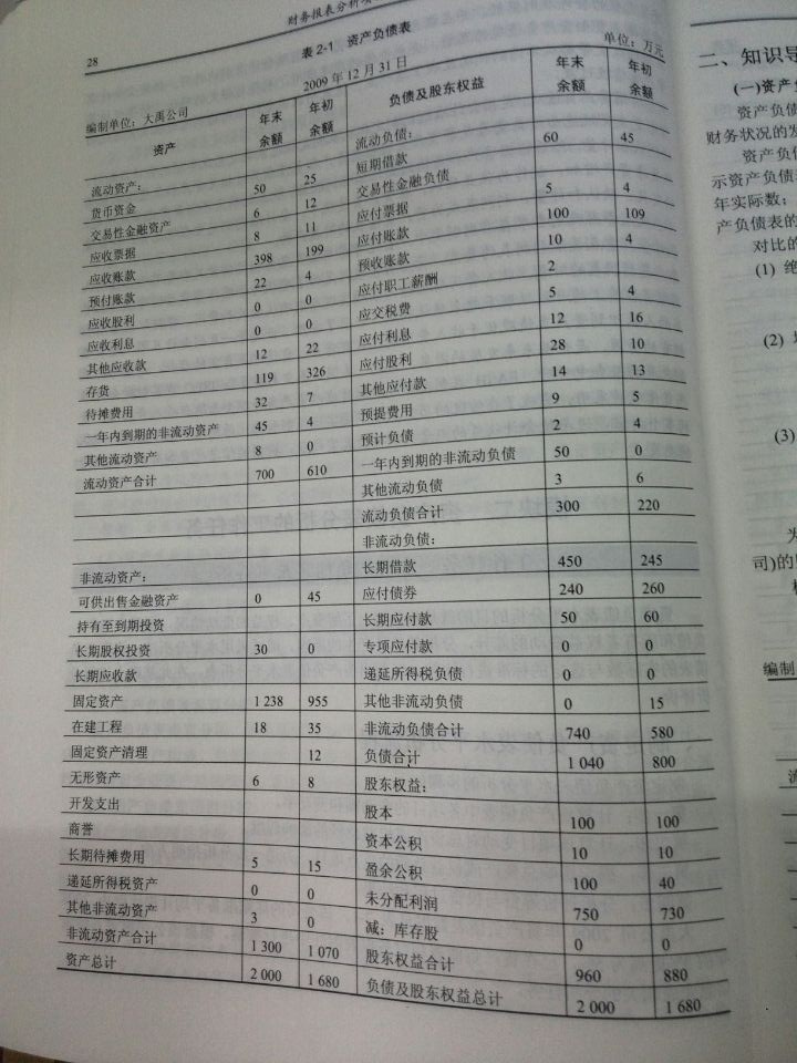 上市公司財(cái)務(wù)報(bào)表分析案例詳解與解讀