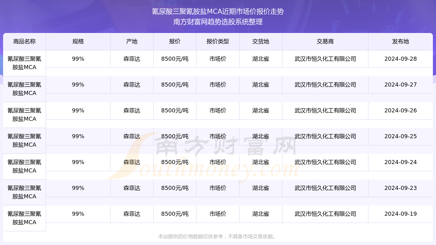 冠群 CA行情走勢(shì)深度解析，小巷獨(dú)特風(fēng)味背后的秘密探秘