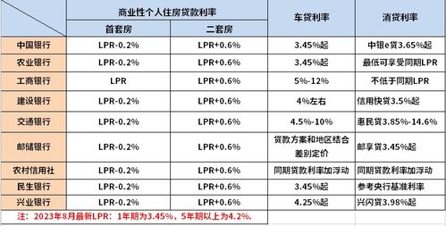 最新判利率揭秘，洞悉金融市場微妙變化全解析