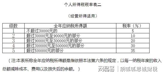 最新稅計(jì)算指南，輕松掌握稅務(wù)知識(shí)??