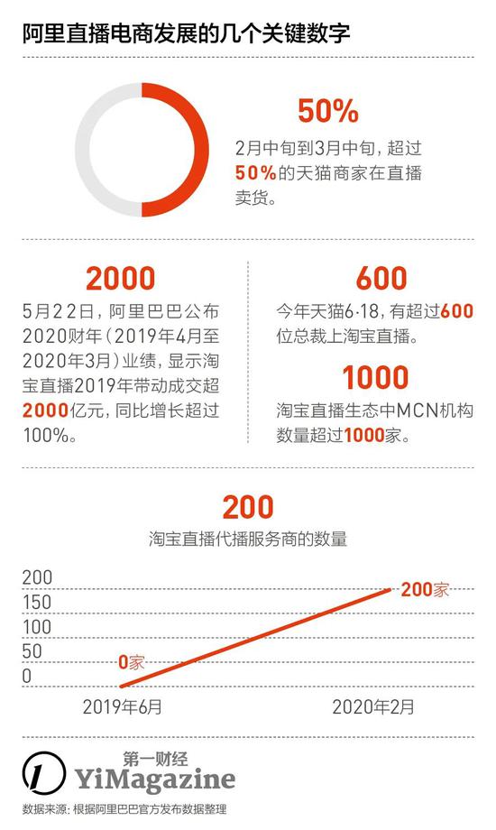 淘寶最新螺旋時(shí)代，電商巨輪的新征程