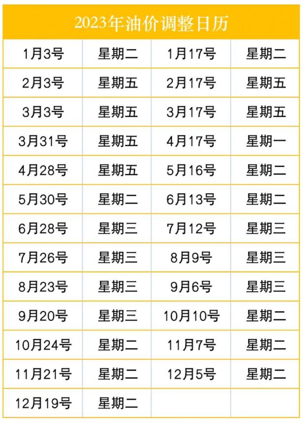 最新油價動態(tài)，趨勢、影響因素深度解析