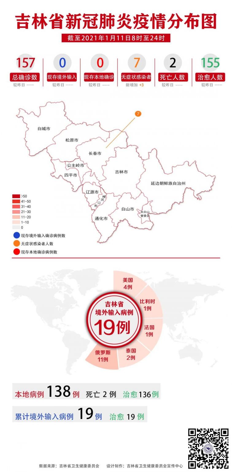 雞西地區(qū)肺炎最新動(dòng)態(tài)，深入分析與觀(guān)點(diǎn)闡述