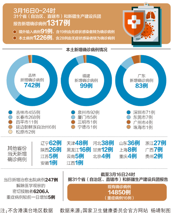 各地病例最新更新，自然美景之旅的啟示