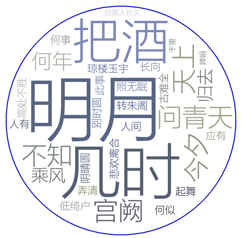 最新詞云圖，學(xué)習(xí)變化中的自信之路與成就感的旅程