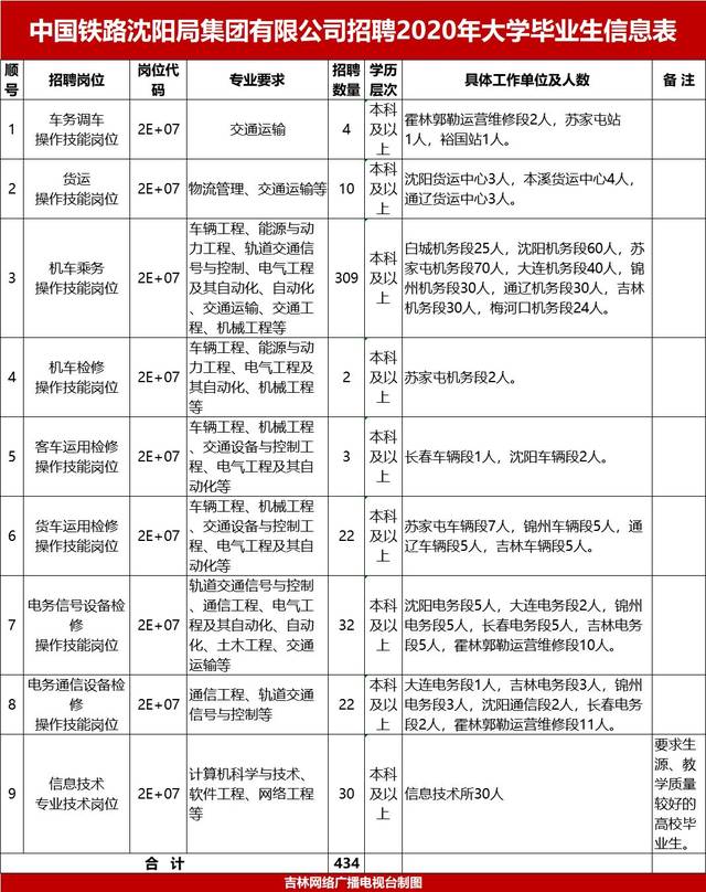 沈陽客運(yùn)最新招聘信息全面概覽