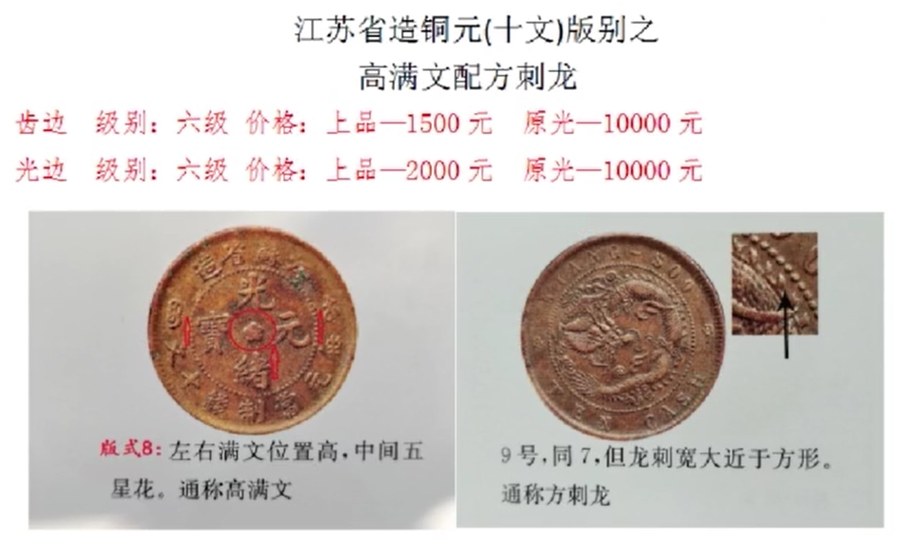 光緒元寶十文最新價(jià)格揭秘，小巷深處的寶藏價(jià)值評(píng)估