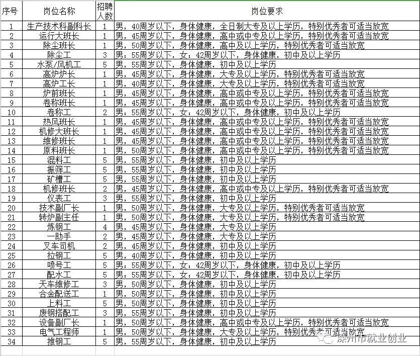 欒城最新招聘信息大全，獲取指南與最新職位速遞