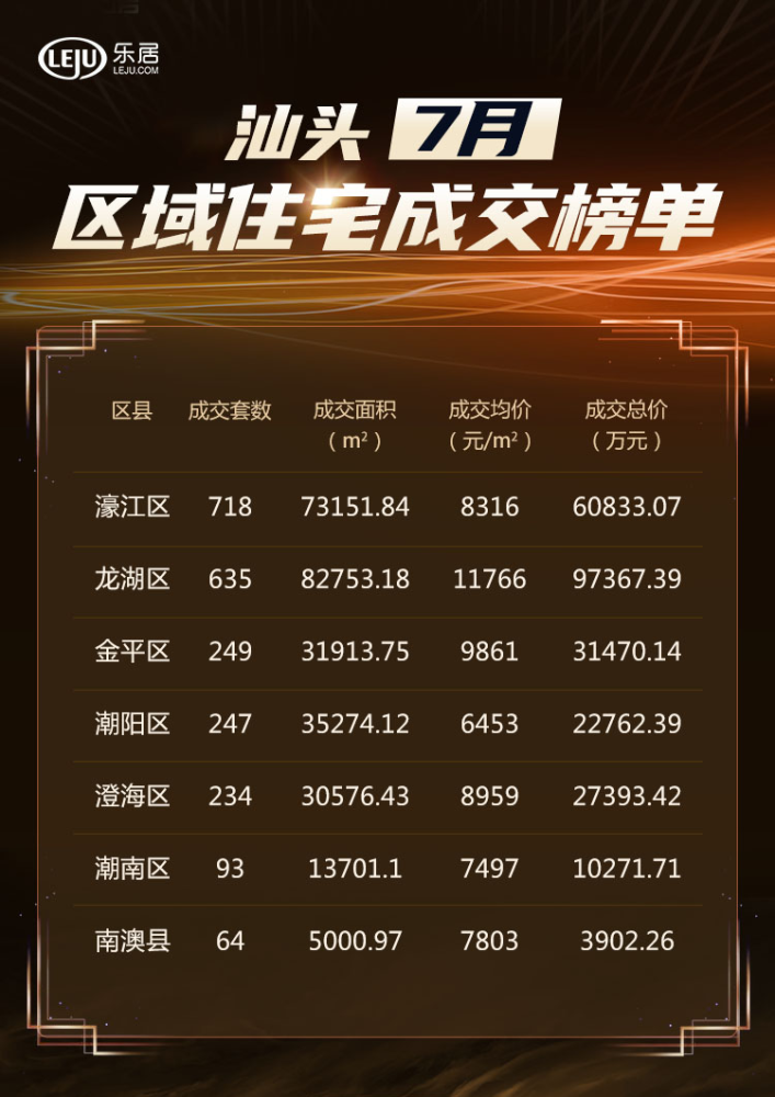 潮陽房產(chǎn)最新出售信息匯總，優(yōu)質(zhì)房源一覽無余