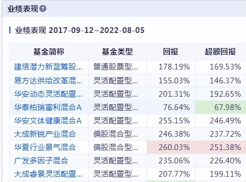 華夏藍(lán)籌基金最新凈值揭秘，投資小課堂開講，洞悉基金動(dòng)態(tài)！
