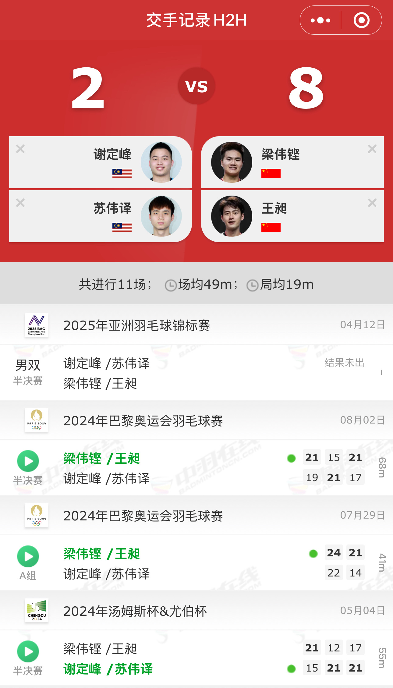 羽毛球世錦賽最新戰(zhàn)況揭秘，小巷深處的羽毛球魂與美食奇遇
