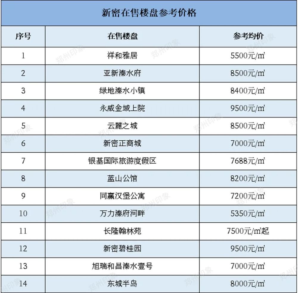 鞏義東區(qū)最新樓盤信息，理想投資置業(yè)之選